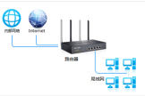 TP-Link TL-WVR450G V3 无线路由器策略选路功能设置