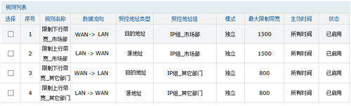 TP-Link TL-WVR450G V3 无线路由器带宽控制设置教程