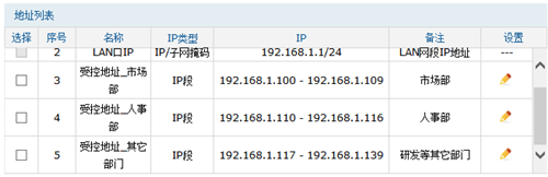 TP-Link TL-WVR450G V3 无线路由器地址组的设置与管理