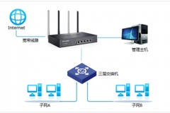 TP-Link TL-WVR450G V3 无线路由器NAPT实现与三层交换机对接设置