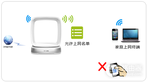 TP-Link TL-WTR9400 V2 无线路由器设置无线设备接入控制