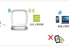 TP-Link TL-WTR9400 V2 无线路由器设置无线设备接入控制