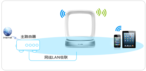 TP-Link TL-WTR9400 V2 无线路由器当作无线交换机使用设置方法