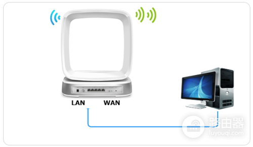 TP-Link TL-WTR9400 V2 无线路由器当作无线交换机使用设置方法