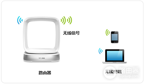 TP-Link TL-WTR9400 V2 无线路由器修改wifi密码（名称）教程