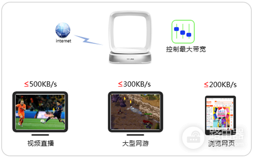 TP-Link TL-WTR9400 V2 无线路由器网速限制设置指南