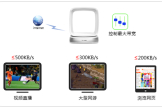 TP-Link TL-WTR9400 V2 无线路由器网速限制设置指南