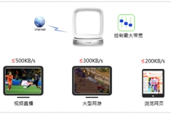 TP-Link TL-WTR9400 V2 无线路由器网速限制设置指南