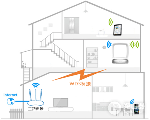 TP-Link TL-WTR9400 V2 无线路由器WDS桥接设置教程