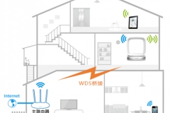 TP-Link TL-WTR9400 V2 无线路由器WDS桥接设置教程