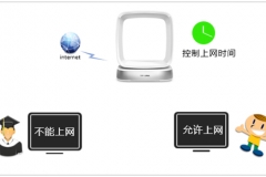 TP-Link TL-WTR9400 V2 无线路由器控制上网时间设置方法