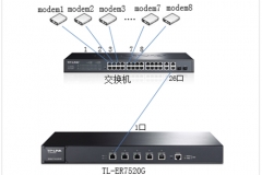 TP-Link TL-ER7520G 无线路由器向多条ADSL线路进行拨号方法