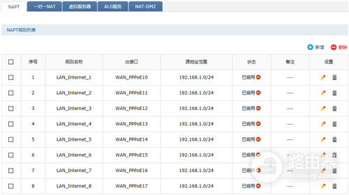 TP-Link TL-ER7520G 无线路由器向多条ADSL线路进行拨号方法