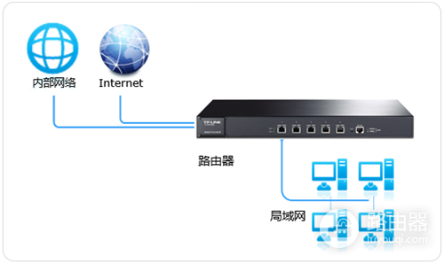 TP-Link TL-ER7520G 无线路由器策略路由（选路）功能设置指导