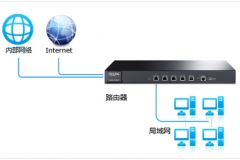 TP-Link TL-ER7520G 无线路由器策略路由（选路）功能设置指导