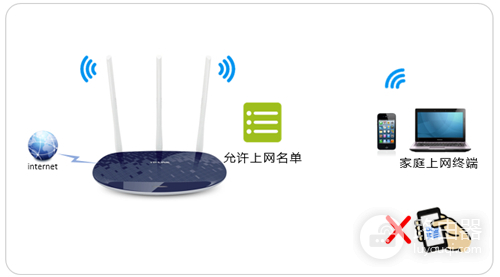 TP-Link TL-WR886N V5~V6 无线路由器设置无线设备接入控制方法