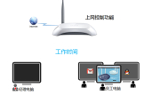 TP-Link TL-WR740N 无线路由器上网控制管控网络权限设置教程