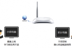 TP-Link TL-WR740N 无线路由器管控小孩上网行为