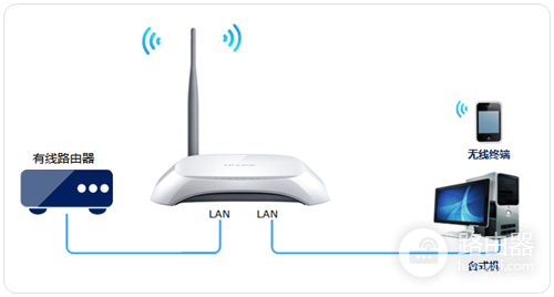 TP-Link TL-WR740N 无线路由器当作无线交换机使用设置方法