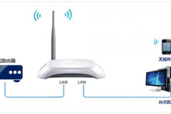 TP-Link TL-WR740N 无线路由器当作无线交换机使用设置方法