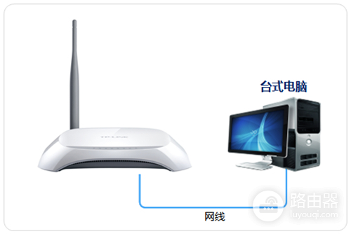 TP-Link TL-WR740N 无线路由器当作无线交换机使用设置方法