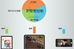 TP-Link TL-WR740N 无线路由器IP带宽控制功能与分配带宽