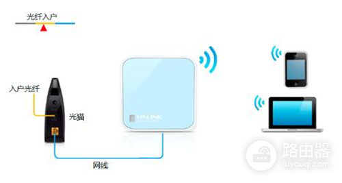 TP-Link TL-WR802N 无线路由器Router模式设置指南