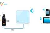 TP-Link TL-WR802N 无线路由器Router模式设置指南