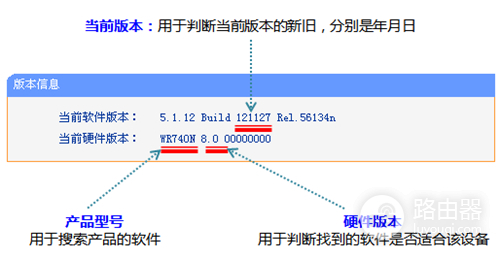 TP-Link TL-WR740N 无线路由器路由器固件升级教程