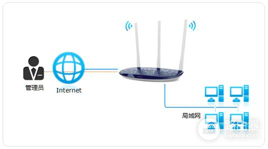 TP-Link 无线路由器远程WEB管理功能开启教程