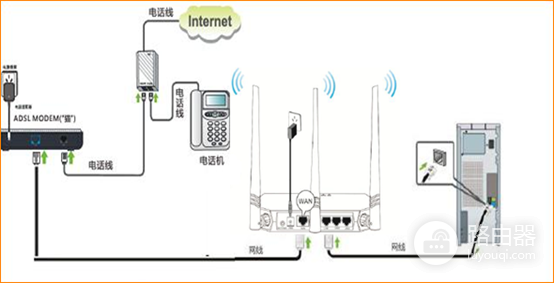 腾达 NH316 无线路由器ADSL拨号上网设置指导