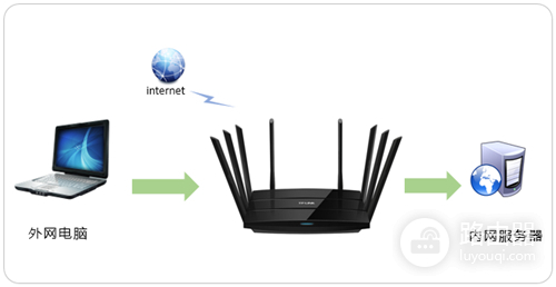 TP-Link TL-WTR9200 无线路由器虚拟服务器设置教程