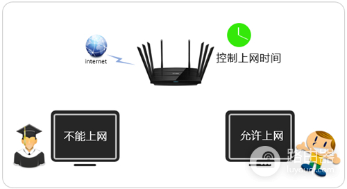 TP-Link TL-WTR9200 无线路由器控制上网时间设置方法