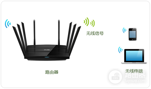 TP-Link TL-WTR9200 无线路由器修改无线名称及密码操作指南