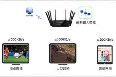 TP-Link TL-WTR9200 无线路由器网速限制设置教程