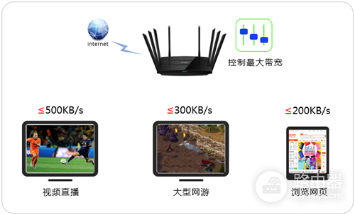TP-Link TL-WTR9200 无线路由器网速限制设置教程
