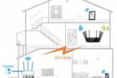 TP-Link TL-WTR9200 无线路由器WDS桥接设置教程