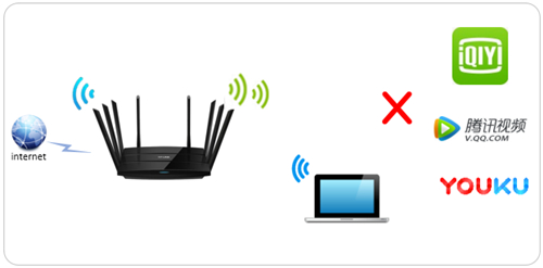 TP-Link TL-WTR9200 无线路由器网站过滤设置指南