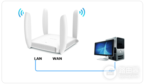 TP-Link TL-WDR6320 无线路由器当作无线交换机使用设置教程