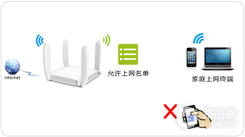 TP-Link TL-WDR6320 无线路由器无线MAC地址过滤方法