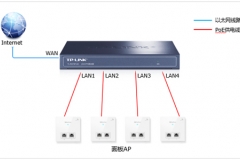 TP-LINK TL-R473P-AC 无线路由器搭配面板式AP组网设置方法
