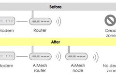 应该将AiMesh路由器和节点放在哪里？