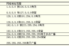 思科路由器配置IP方法