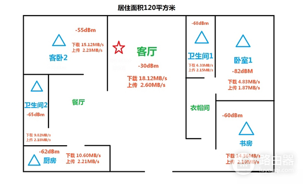 领势MR8300无线路由器配置方法