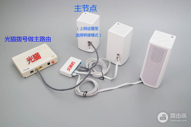 领势VELOP Mesh组网的接线与设置说明