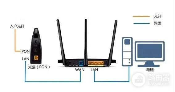 海康威视DS-3WR23-E 2100M双频无线路由设置教程