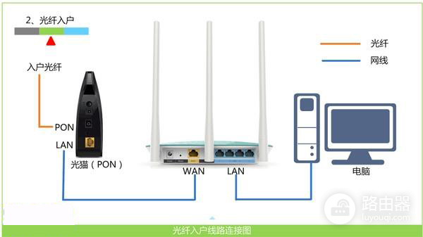 192.168.100.1路由器手机登录不上怎么办