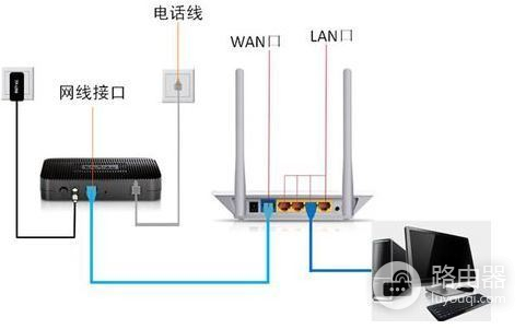 192.168.8.1的路由器的安装设置方法