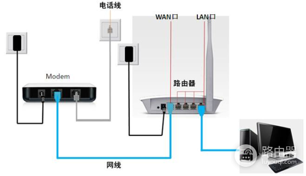 如何登录到192.168.5.1