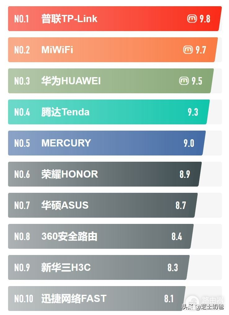 路由器品牌排行榜前十名(家用路由器品牌排行榜前十名)